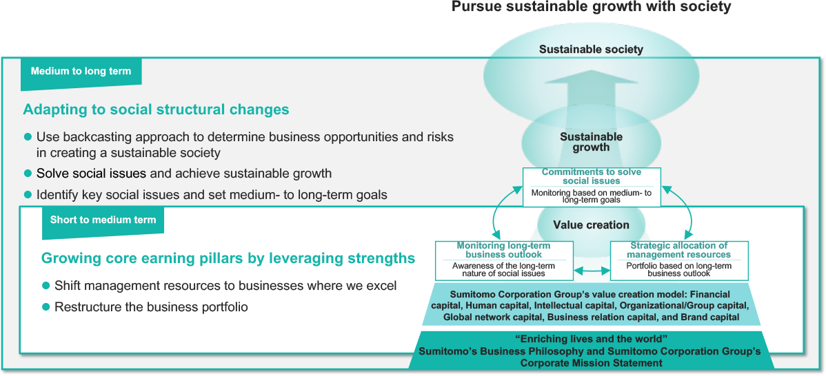 Medium Term Management Plan Sumitomo Corporation In Africa Medium Term Management Plan Sumitomo Corporation In Africa
