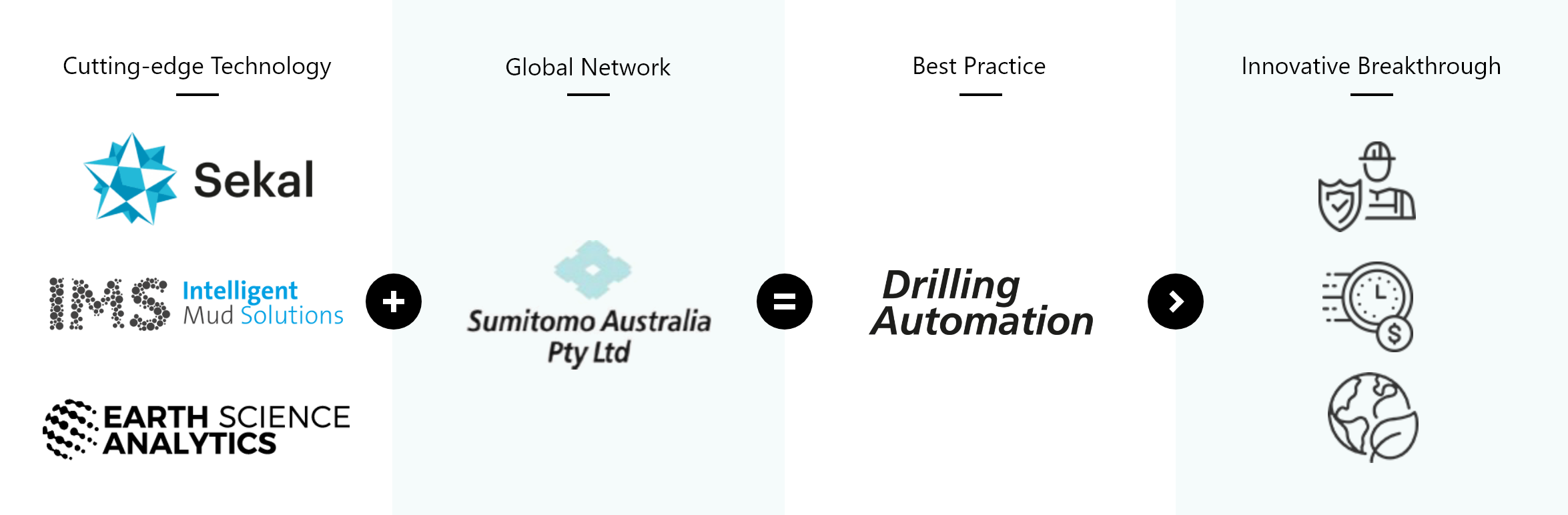 Drilling Automation provides enhanced insight into the reservoir to enable improved decision-making at each stage of oil and gas operations. This results in reduced opportunities for human error, both minimizing the risk of HSE incidents and increasing efficiency through reduced Non-Productive Time (NPT) and Invisible Lost Time (ILT). It also enables more efficient resource management to optimize both CapEx and OpEx over time.