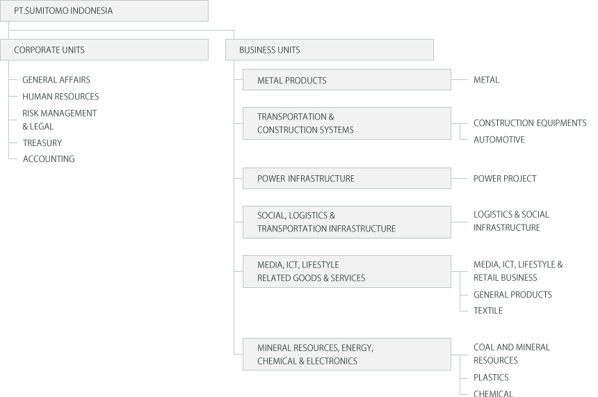 Gaji Pt Kias Karanganyar : Https Mirror Unpad Ac Id Bse ...