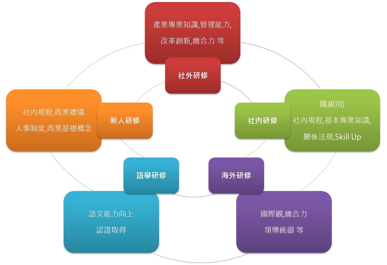 人事情報 台灣住友商事股份有限公司