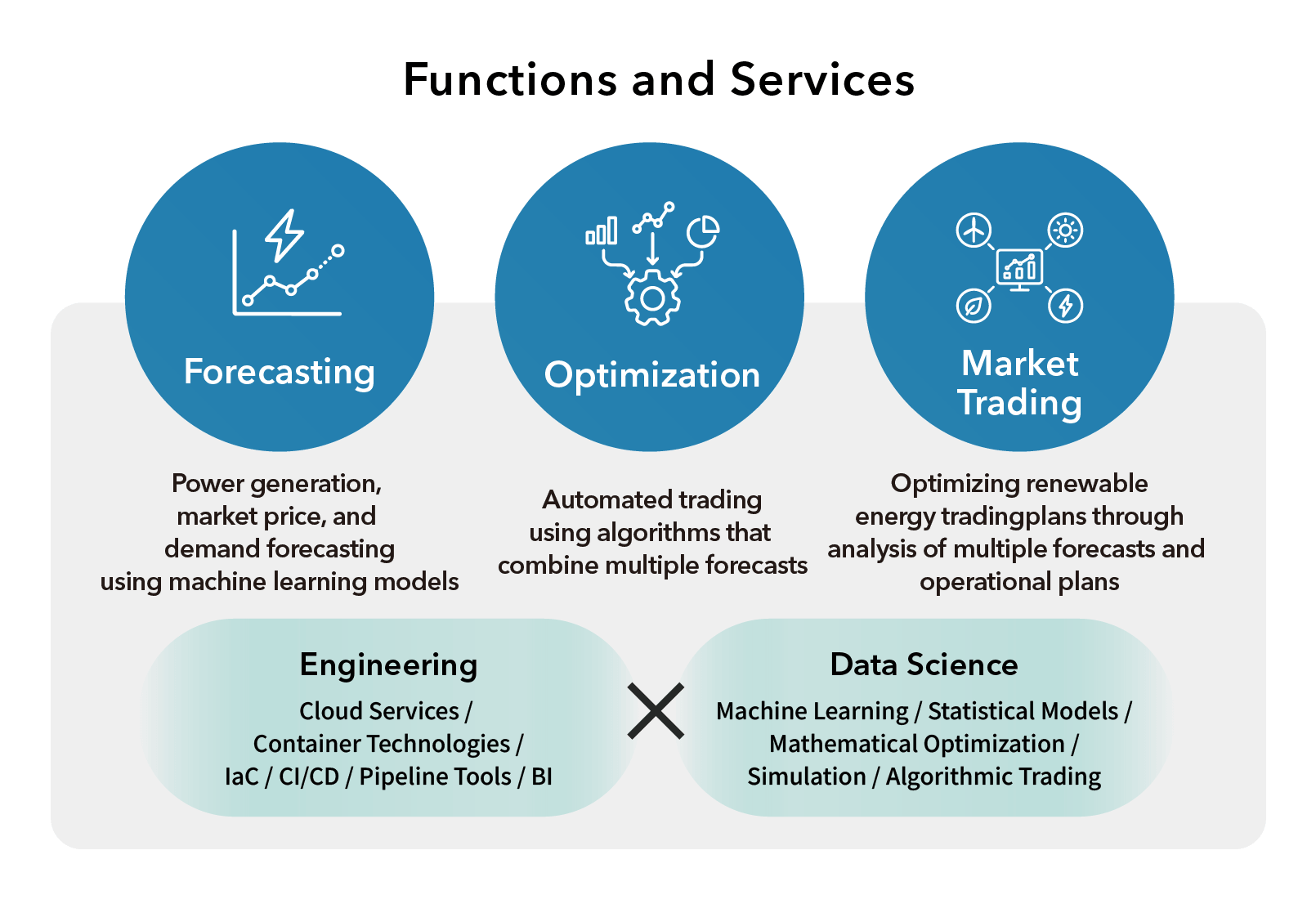 Functions and Services : Forecasting, Optimization, Market Trading (Engineering ✕ Data Science)