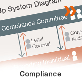 Compliance