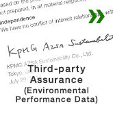 Third-party Assurance (Environmental Performance Data)