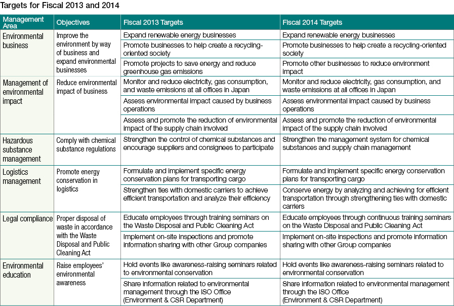 objectives of environmental education