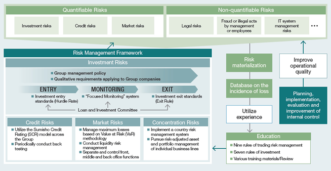 Information Security Control Structure