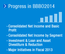 Progress in BBBO2014