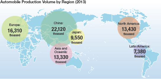Automobile Production Volume by Region (2013)