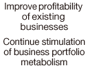 Improve profitability of existing businesses Continue stimulation of business portfolio metabolism