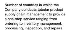 Number of countries in which the Company conducts tubular product supply chain management to provide a one-stop service ranging from ordering to inventory management, processing, inspection, and repairs