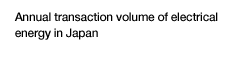 Annual transaction volume of electrical energy in Japan