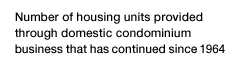 Number of housing units provided through domestic condominium business that has continued since 1964