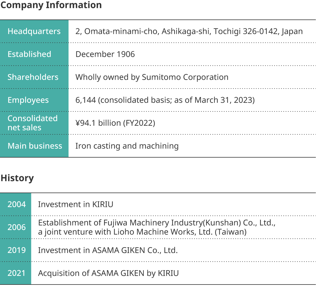 Company Information & History