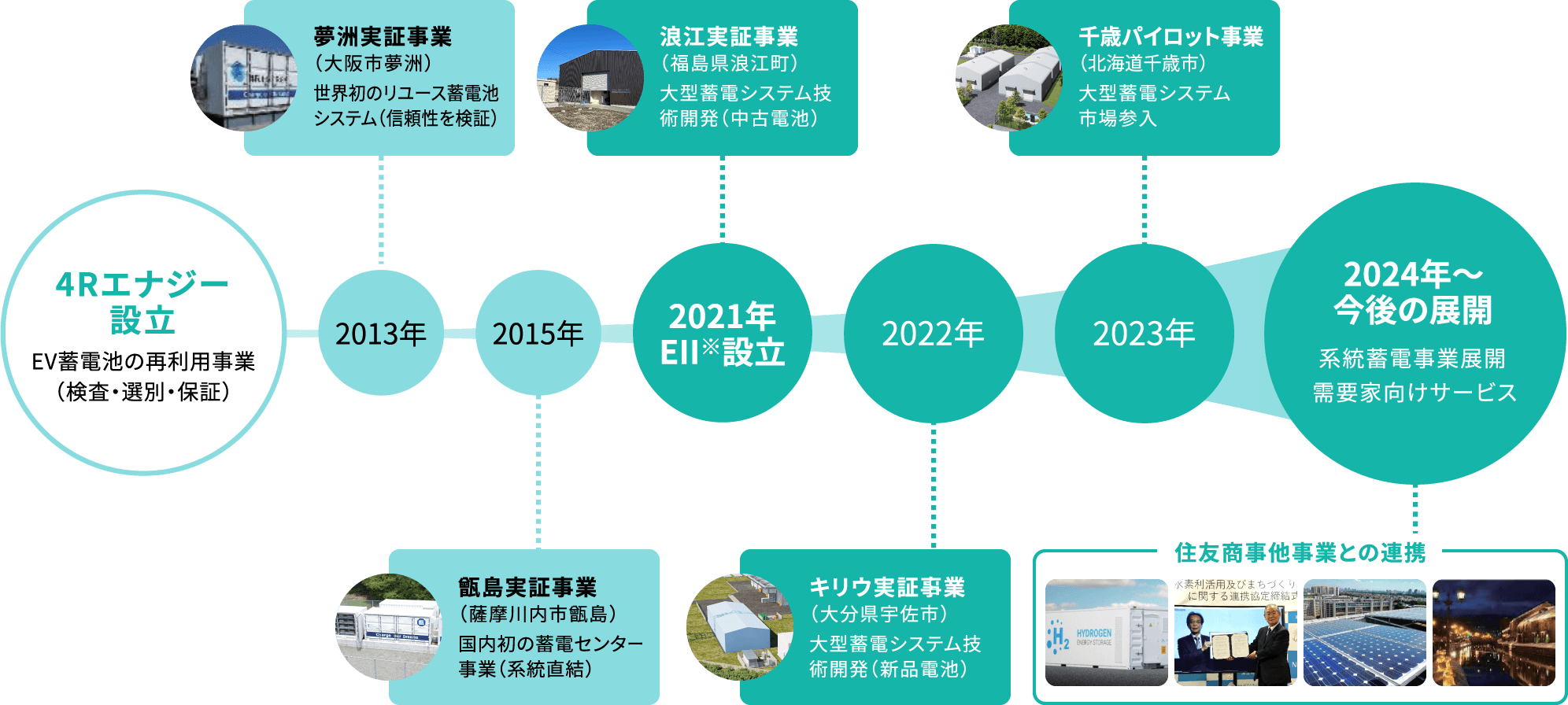 大型蓄電所の完成予想図