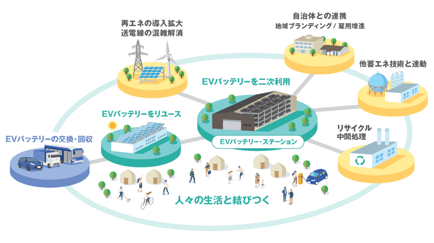 イメージ図