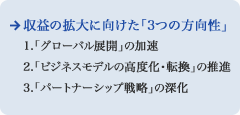 収益の拡大に向けた「3つの方向性」1.「グローバル展開」の加速　2.「ビジネスモデルの高度化・転換」の推進 3.「パートナーシップ戦略」の深化