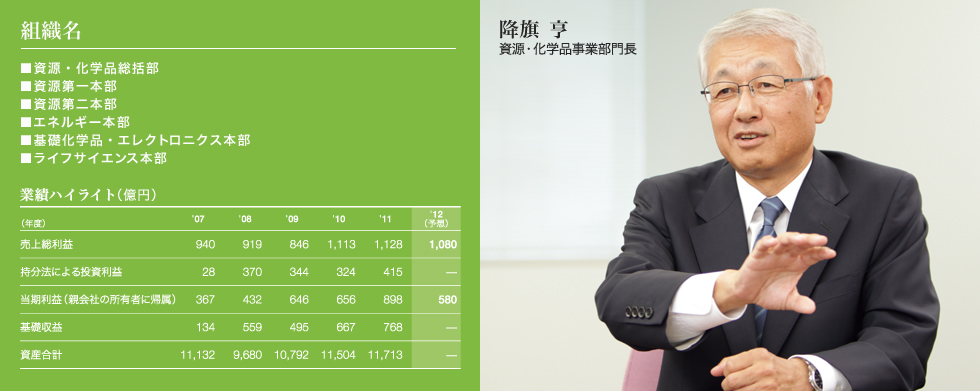 降旗 亨 資源・化学品事業部門長