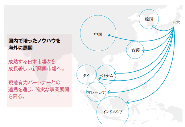 リテイル事業の海外展開