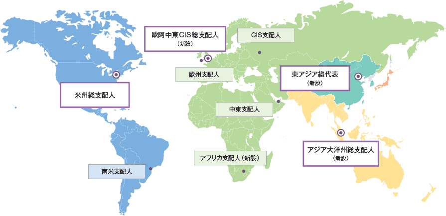 地域組織ネットワーク