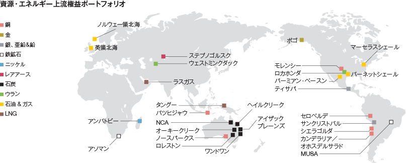 資源・エネルギー上流権益ポートフォリオ