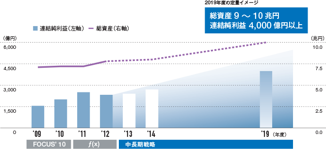 2019年度の定量イメージ