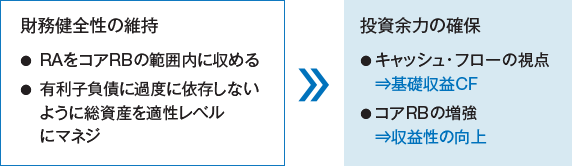 財務健全性の維持 > 投資余力の確保