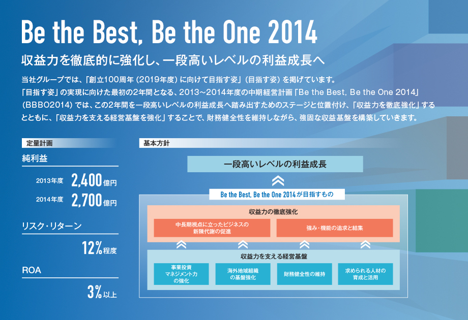 Be the Best, Be the One 2014 収益力を徹底的に強化し、一段高いレベルの利益成長へ