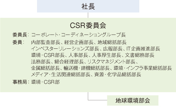 CSR委員会