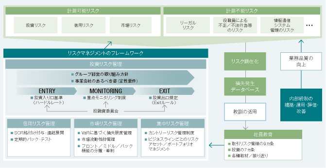 情報セキュリティ管理体制