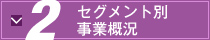 セグメント別事業概況