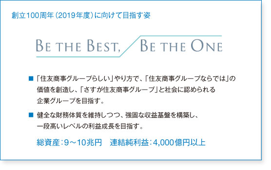 創立100周年（2019年度）に向けて目指す姿