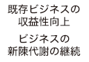 既存ビジネスの収益性向上　ビジネスの新陳代謝の継続