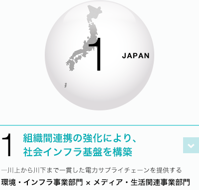 1 組織間連携の強化により、社会インフラ基盤を構築─川上から川下まで一貫した電力サプライチェーンを提供する環境・インフラ事業部門×メディア・生活関連事業部門