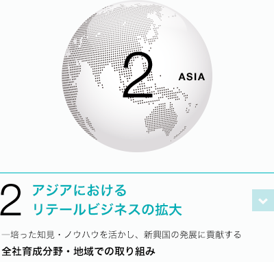 2 アジアにおけるリテールビジネスの拡大─培った知見・ノウハウを活かし、新興国の発展に貢献する全社育成分野・地域での取り組み