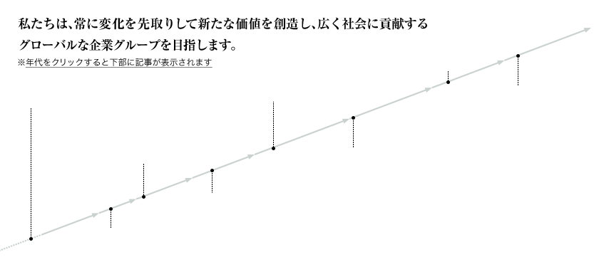 私たちは、常に変化を先取りして新たな価値を想像し、広く社会に貢献するグローバルな企業グループを目指します。