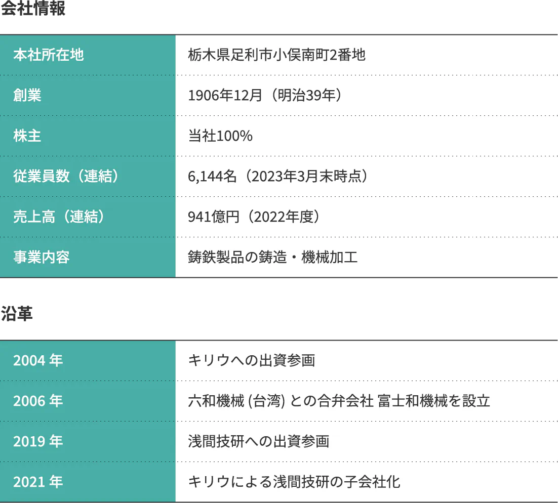 会社情報と沿革