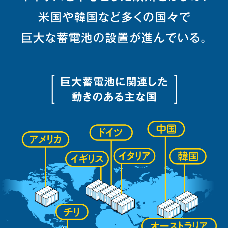 中国は世界で最も多く蓄電池を導入。既に相当量が導入されているイギリスを中心とした欧州をはじめ、米国や韓国など多くの国々で巨大な蓄電池の設置が進んでいる。［巨大蓄電池に関連した動きのある主な国］アメリカ ドイツ イギリス イタリア チリ 中国 韓国 オーストラリア