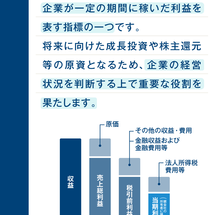 企業が一定の期間に稼いだ利益を表す指標の一つです。将来に向けた成長投資や株主還元等の原資となるため、企業の経営状況を判断する上で重要な役割を果たします。収益 売上総利益 税引前利益 当期利益 （親会社の所有者に帰属） 原価 その他の収益・費用 金融収益および金融費用等 法人所得税費用等