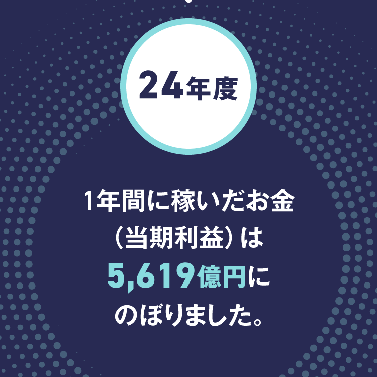 24年度 1年間に稼いだお金（当期利益）は5,619億円にのぼりました。