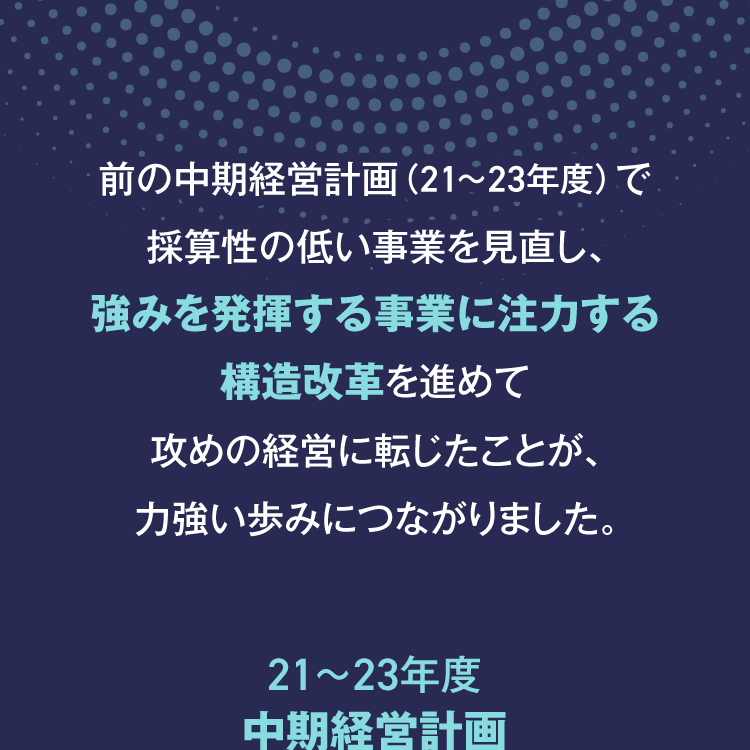 前の中期経営計画（21~23年度）で採算性の低い事業を見直し、強みを発揮する事業に注力する構造改革を進めて攻めの経営に転じたことが、力強い歩みにつながりました。21～23年度中期経営計画
