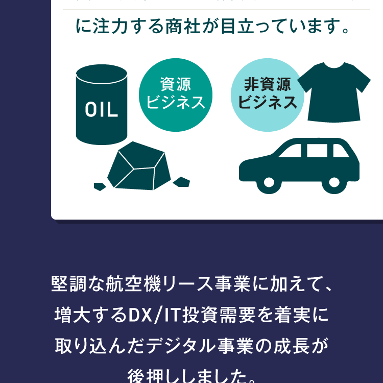 に注力する商社が目立っています。資源ビジネス 非資源ビジネス 堅調な航空機リース事業に加えて、増大するDX/IT投資需要を着実に取り込んだデジタル事業の成長が後押ししました。