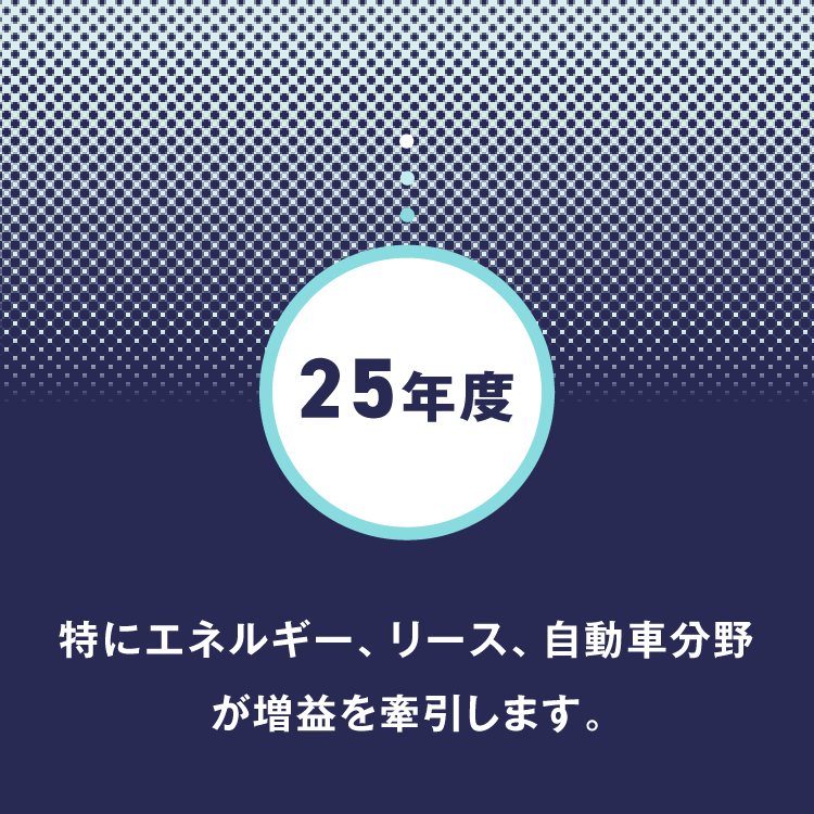 25年度 特にエネルギー、リース、自動車分野が増益を牽引します。