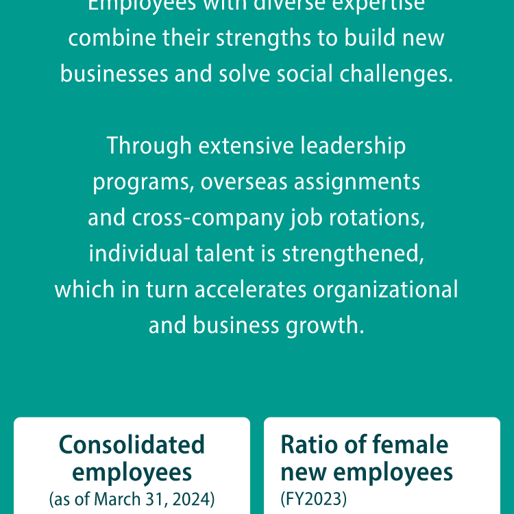 Employees with diverse expertise combine their strengths to build new businesses and solve social challenges. Through extensive leadership programs, overseas assignments and cross-company job rotations, individual talent is strengthened, which in turn accelerates organizational and business growth. Consolidated employees (as of March 31, 2024) 83,327 Ratio of female new employees (FY2023)