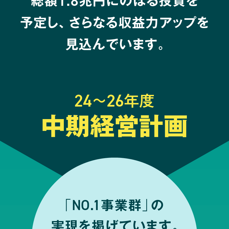 総額1.8兆円にのぼる投資を予定し、さらなる収益力アップを見込んでいます。24～26年度中期経営計画 「NO.1事業群」の実現を掲げています。