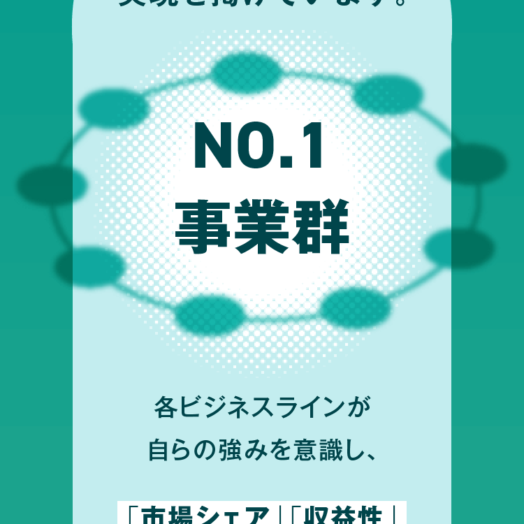 「NO.1事業群」 各ビジネスラインが自らの強みを意識し、「市場シェア」「収益性」
