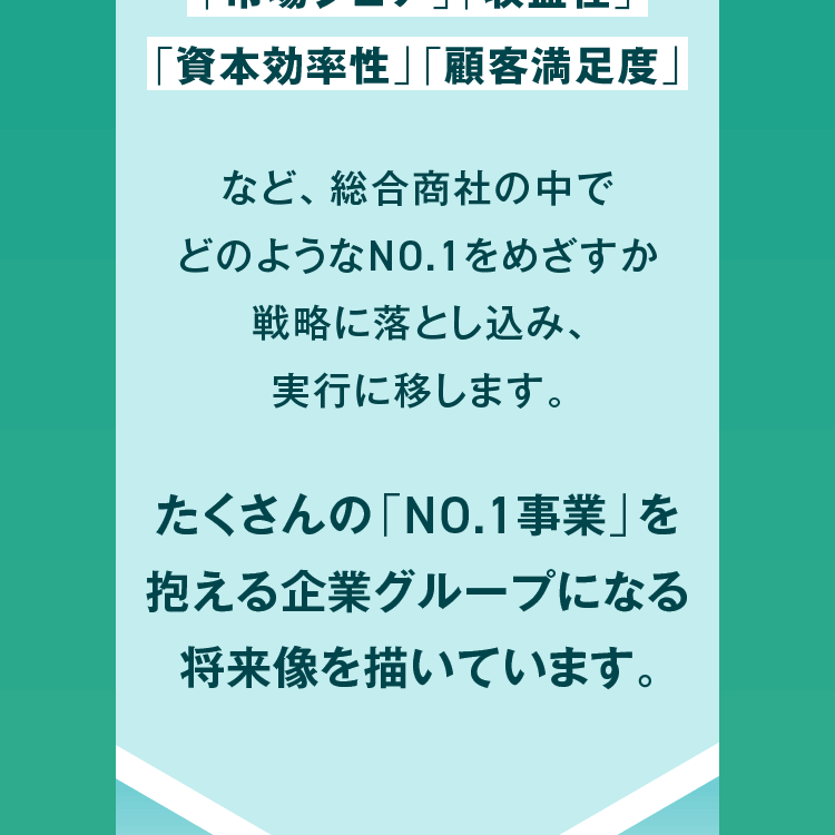 「資本効率性」「顧客満足度」など、総合商社の中でどのようなNO.1をめざすか戦略に落とし込み、実行に移します。たくさんの「NO.1事業」を抱える企業グループになる将来像を描いています。
