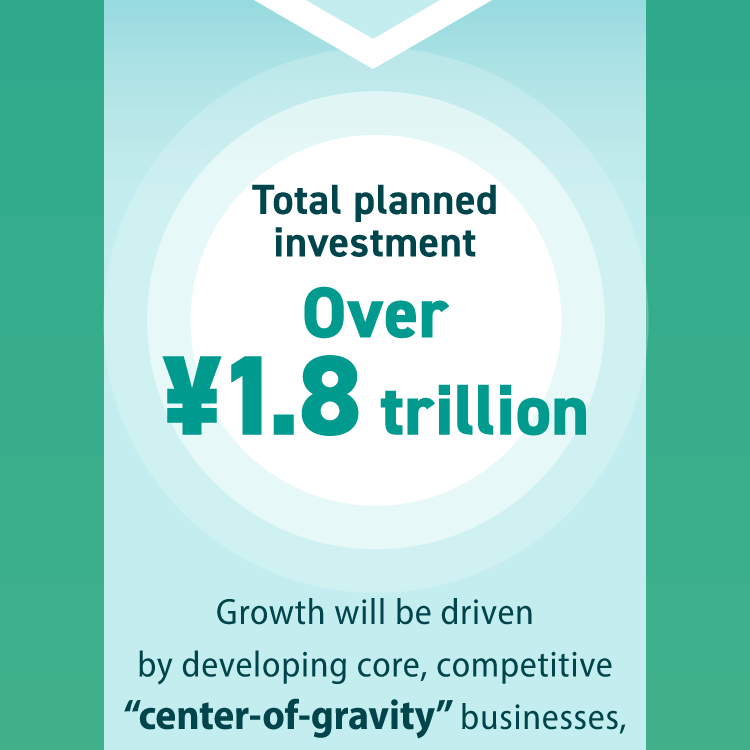 Total planned investment Over ¥1.8 trillion Growth will be driven by developing core, competitive "center-of-gravity" businesses, where Sumitomo Corporation has clear advantage.