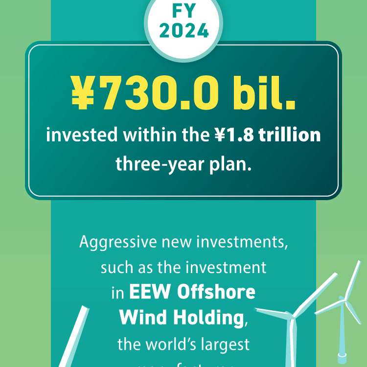FY2024 ¥730.0 billion invested within the ¥1.8 trillion three-year plan. Aggressive new investments, such as the investment in EEW Offshore Wind EU Holding, the world's largest manufacturer of offshore wind power foundation structures, are yielding results.