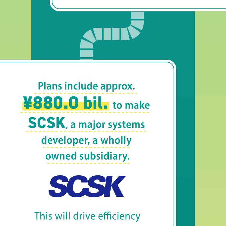 Plans include approx. ¥880.0 billion to make SCSK, a major systems developer, a wholly owned subsidiary.