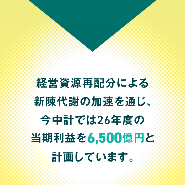 経営資源再配分による新陳代謝の加速を通じ、今中計では26年度の当期利益を6,500億円と計画しています。