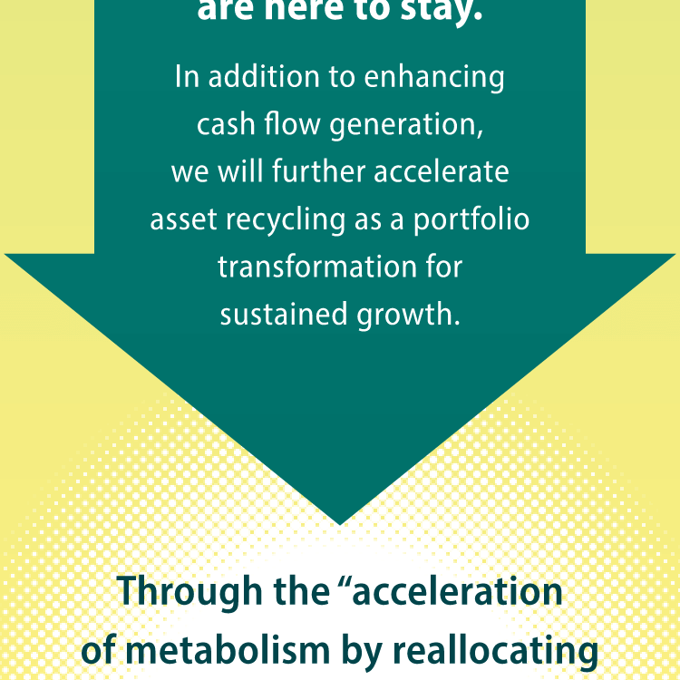 In addition to enhancing cash flow generation, we will further accelerate asset recycling as a portfolio transformation for sustained growth. Through the "acceleration of metabolism by reallocating management resources,"